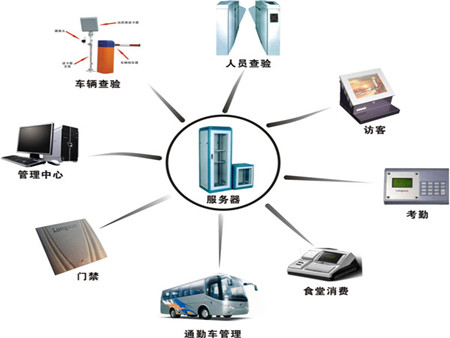 工廠企業(yè)一卡通解決方案