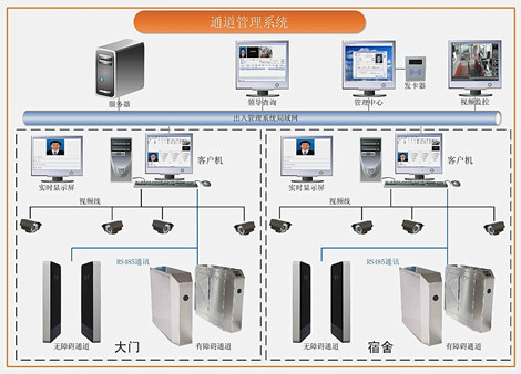 辦公大樓通道管理系統(tǒng)解決方案