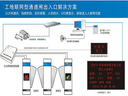 工地人員定位管理系統(tǒng)解決方案