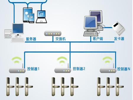 智慧工廠（企業(yè)）無線聯(lián)網(wǎng)門鎖系統(tǒng)解決方案
