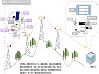 無(wú)線網(wǎng)橋傳輸解決方案