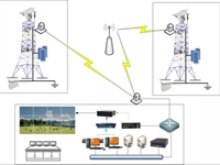 森林防火視頻傳輸解決方案