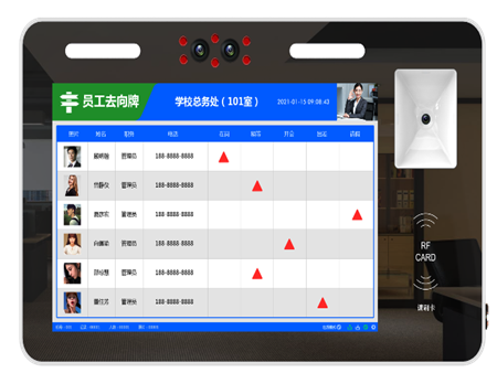 人臉識別員工去向牌